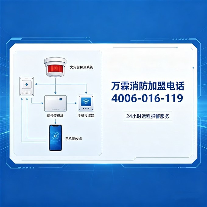 佛山医院万霖智慧消防应用