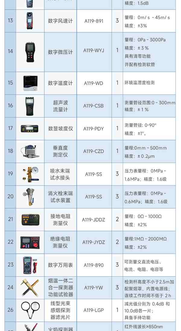 万霖消防：韶关市消防烟枪专业供应商