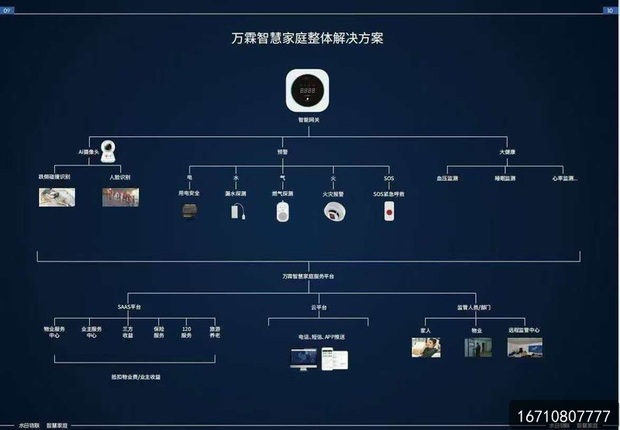 物业联动推广代理蓝海市场:万霖厨房安全产品全国招商合作伙伴招募 万霖厨房离人报警器应用